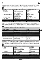 Предварительный просмотр 50 страницы Ravaglioli KPH 370.32R VS1221 Translation Of The Original Instructions