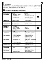 Предварительный просмотр 43 страницы Ravaglioli RAV 1400 A Manual