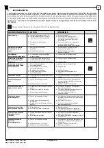 Предварительный просмотр 47 страницы Ravaglioli RAV 1400 A Manual