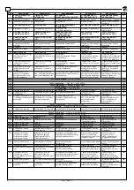 Предварительный просмотр 4 страницы Ravaglioli RAV 635.1 ISI Translation Of The Original Instructions