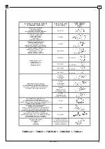 Предварительный просмотр 39 страницы Ravaglioli RAV 635.1 ISI Translation Of The Original Instructions