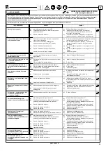 Предварительный просмотр 95 страницы Ravaglioli RAV 635.1 ISI Translation Of The Original Instructions