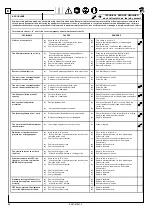 Предварительный просмотр 96 страницы Ravaglioli RAV 635.1 ISI Translation Of The Original Instructions