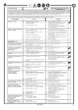 Предварительный просмотр 99 страницы Ravaglioli RAV 635.1 ISI Translation Of The Original Instructions