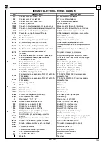 Предварительный просмотр 105 страницы Ravaglioli RAV 635.1 ISI Translation Of The Original Instructions