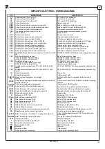 Предварительный просмотр 109 страницы Ravaglioli RAV 635.1 ISI Translation Of The Original Instructions