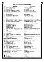 Предварительный просмотр 113 страницы Ravaglioli RAV 635.1 ISI Translation Of The Original Instructions