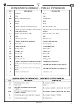 Предварительный просмотр 115 страницы Ravaglioli RAV 635.1 ISI Translation Of The Original Instructions