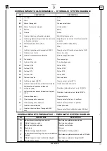 Предварительный просмотр 117 страницы Ravaglioli RAV 635.1 ISI Translation Of The Original Instructions