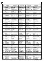 Preview for 4 page of Ravaglioli RAV 718 Manual