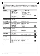 Preview for 59 page of Ravaglioli RAV 718 Manual