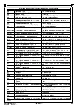 Preview for 85 page of Ravaglioli RAV 755 Instructions Manual