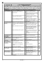 Preview for 70 page of Ravaglioli RAV4503 OFU Translation Of The Original Instructions