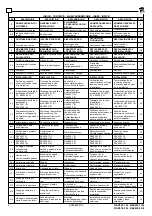 Preview for 4 page of Ravaglioli RAV630.1 ISI Manual