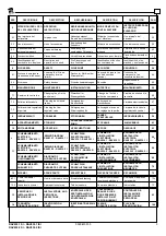 Preview for 5 page of Ravaglioli RAV630.1 ISI Manual