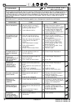 Preview for 58 page of Ravaglioli RAV630.1 ISI Manual