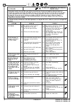 Preview for 60 page of Ravaglioli RAV630.1 ISI Manual