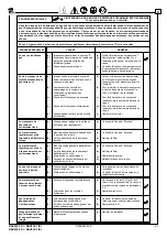 Preview for 61 page of Ravaglioli RAV630.1 ISI Manual