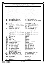 Preview for 67 page of Ravaglioli RAV630.1 ISI Manual