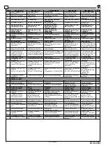 Preview for 4 page of Ravaglioli RAV640.1 ISI EIWA Manual