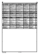 Preview for 5 page of Ravaglioli RAV640.1 ISI EIWA Manual