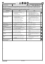 Preview for 63 page of Ravaglioli RAV640.1 ISI EIWA Manual