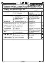 Preview for 64 page of Ravaglioli RAV640.1 ISI EIWA Manual