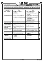 Preview for 66 page of Ravaglioli RAV640.1 ISI EIWA Manual