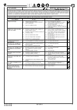 Preview for 67 page of Ravaglioli RAV640.1 ISI EIWA Manual