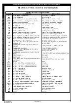 Preview for 69 page of Ravaglioli RAV640.2 SWA DC Manual