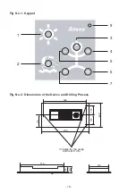 Preview for 15 page of RAVAK COMPACT 1 Assembly Manual, Putting Device To Operation And Operating Instructions