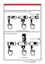 Preview for 36 page of Ravas iForks-32 XT User Manual