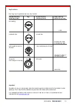 Предварительный просмотр 19 страницы Ravas iForks-Economy 2.0 User Manual