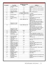 Preview for 29 page of Ravas SafeLoad Installation Manual