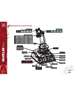 Предварительный просмотр 17 страницы Ravcore JAVELIN Instructions For Use Manual