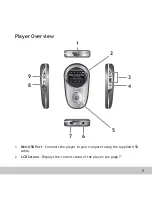 Предварительный просмотр 5 страницы Rave-MP RX128 User Manual