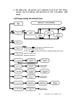 Preview for 21 page of Ravel RE - 104 Installation, Commissioning & Operating  Manual