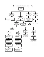 Preview for 26 page of Ravel RE-127 Series Installation, Commissioning & Operating User Manual