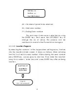 Preview for 35 page of Ravel RE-127 Series Installation, Commissioning & Operating User Manual