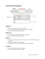 Предварительный просмотр 17 страницы Ravel RE-900 Installation, Commissioning & Operating User Manual