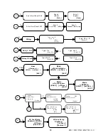 Предварительный просмотр 29 страницы Ravel RE-900 Installation, Commissioning & Operating User Manual