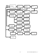 Предварительный просмотр 30 страницы Ravel RE-900 Installation, Commissioning & Operating User Manual