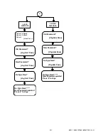 Предварительный просмотр 31 страницы Ravel RE-900 Installation, Commissioning & Operating User Manual