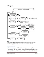 Предварительный просмотр 6 страницы Ravel REVAC Installation And Operation Manual