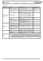 Предварительный просмотр 55 страницы Ravelli Circular 7 Use And Maintenance Manual