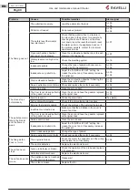 Предварительный просмотр 56 страницы Ravelli Circular 7 Use And Maintenance Manual