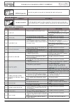 Preview for 34 page of Ravelli COMPACT RBV 710 Use And Maintenance Manual