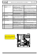 Предварительный просмотр 166 страницы Ravelli COMPACT RBV 710 Use And Maintenance Manual