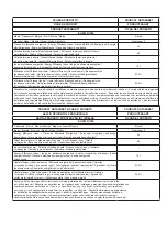 Preview for 2 page of Ravelli DUAL 9 SUPER Use And Maintenance Manual