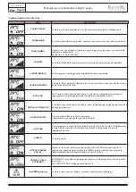 Preview for 32 page of Ravelli DUAL 9 SUPER Use And Maintenance Manual